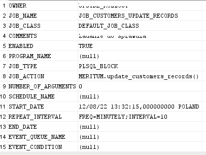 Creating a scheduled job in oracle